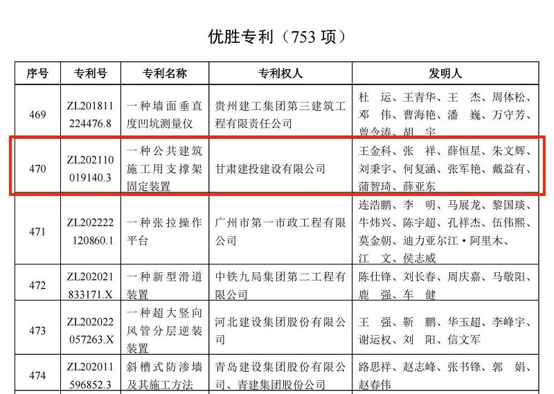 5.關(guān)于公布第三屆工程建設行業(yè)高推廣價(jià)值專(zhuān)利大賽結果的通知.jpg