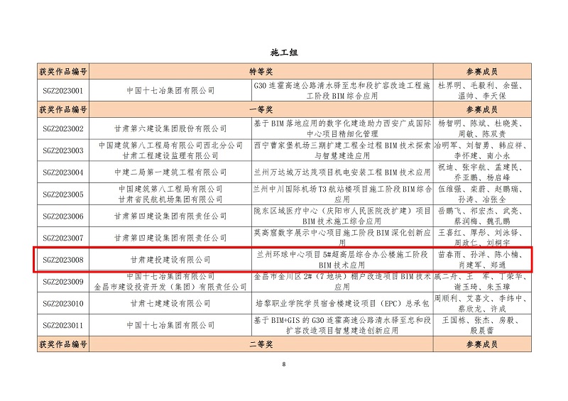 關(guān)于公布甘肅省第六屆bim技術(shù)應用大賽獲獎名單的通知_07.jpg