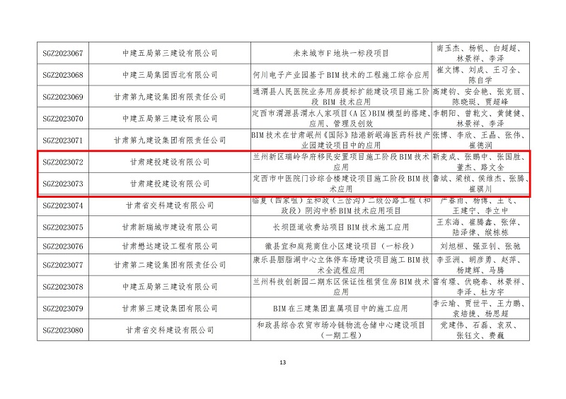 關(guān)于公布甘肅省第六屆bim技術(shù)應用大賽獲獎名單的通知_12.jpg